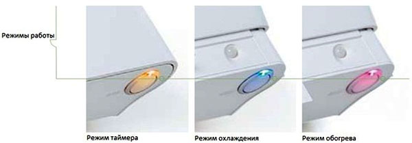     Daikin Emura